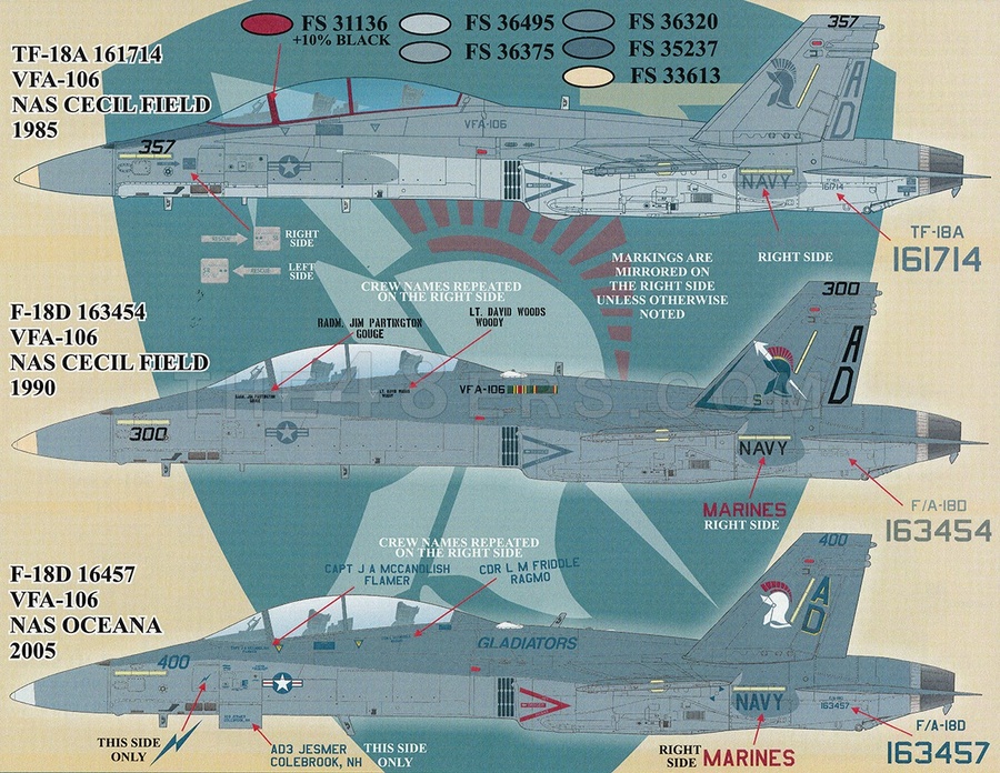 Roman Empire VA106 VFA106 Gladiators History*