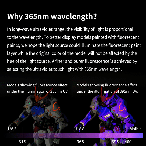 365mm Ultraviolet light torch DSPIAE UV-T, image 4