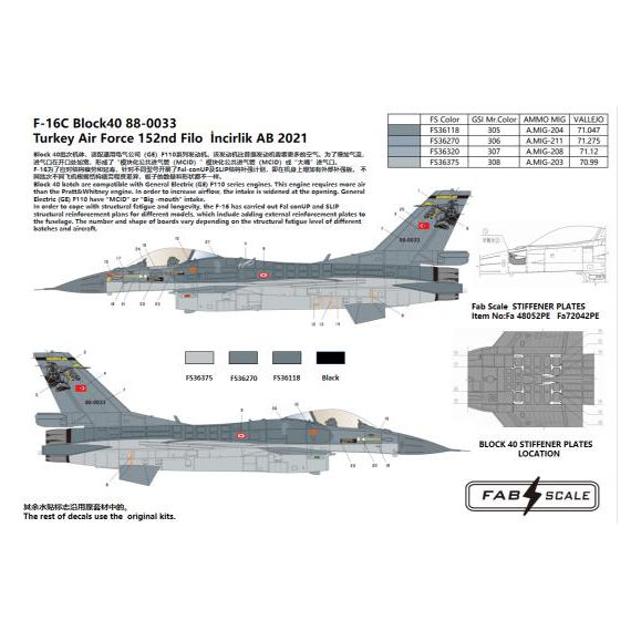 F-16C Block 40 88-0033 Turkey Air Force 152nd Filo İncirlik AB 2021, image 3