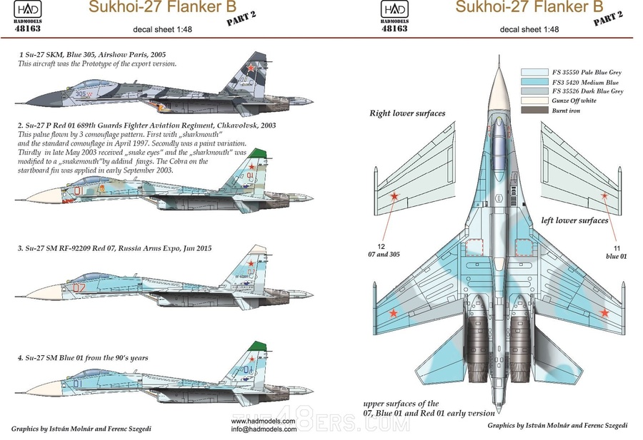 Su-27 (Russian AF) Part 2